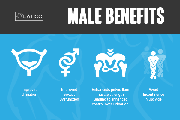 Incontinence treatment Bishop's Stortford benefits for men!