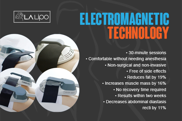 Graphic to show bullet points of how LA-EMS Body Sculpting Bishop's Stortford treatment works