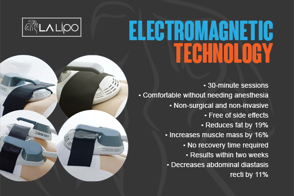 Benefits of LA-EMS Body Sculpting Treatment Bishop's Stortford